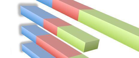 Mini poll: What is the purpose of packaging?