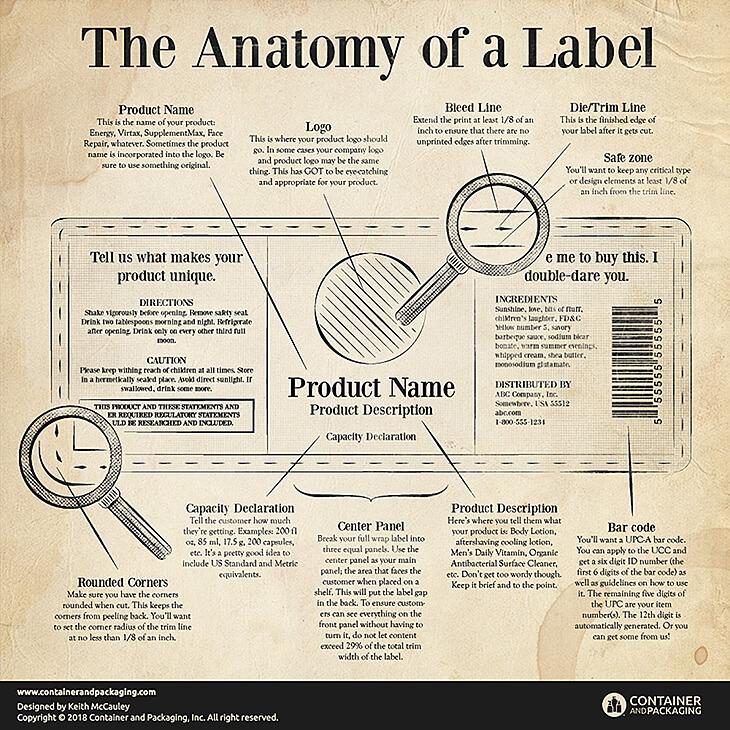 The Anatomy of a Label