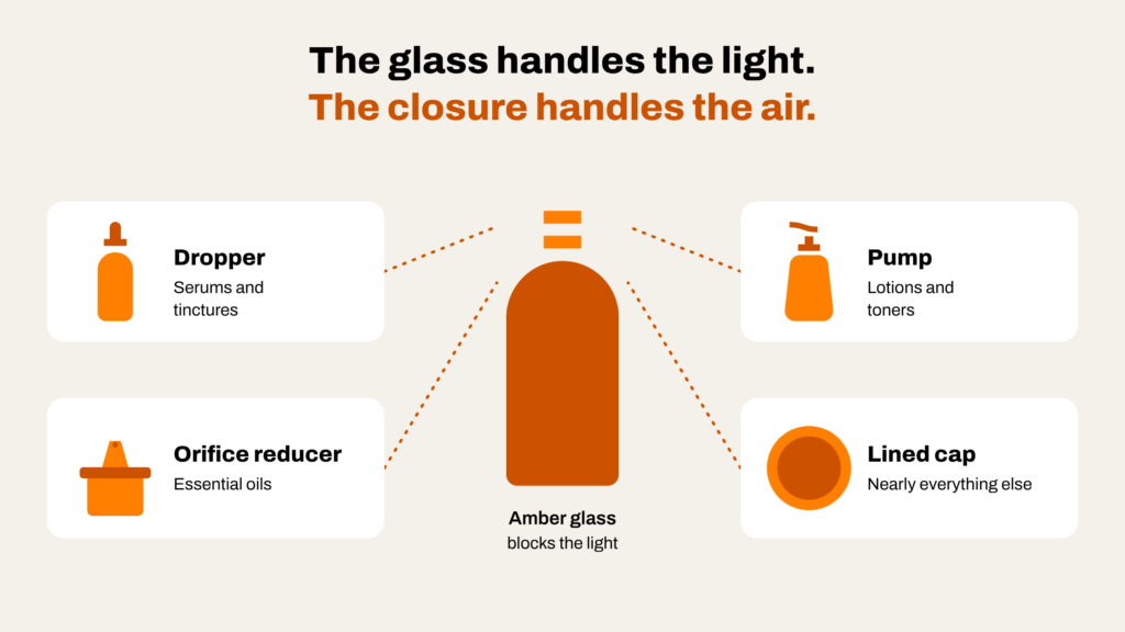 Amber Glass: How Much UV It Blocks and When You Need It