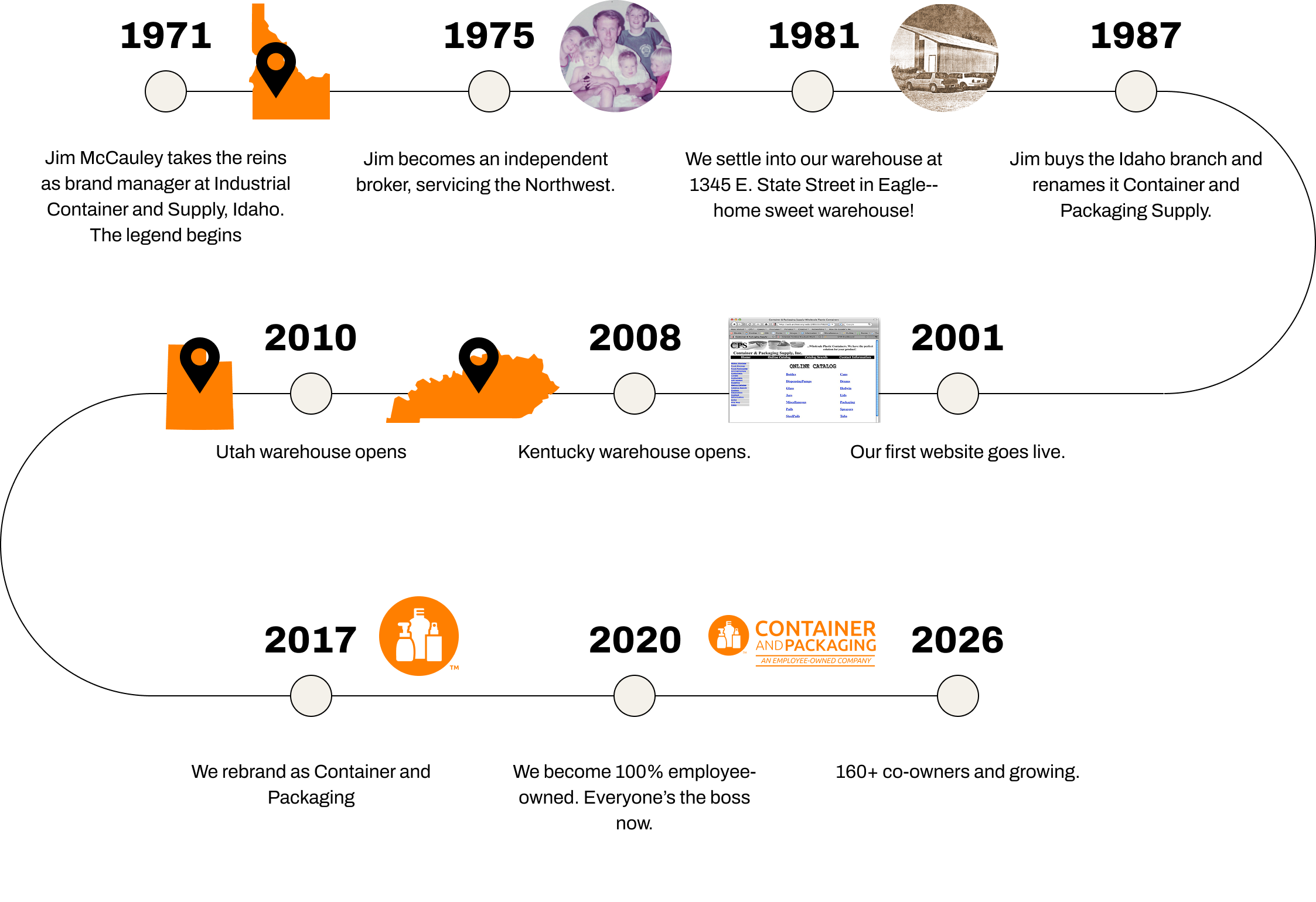 About